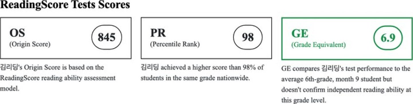 ReadingScore Tests Scores