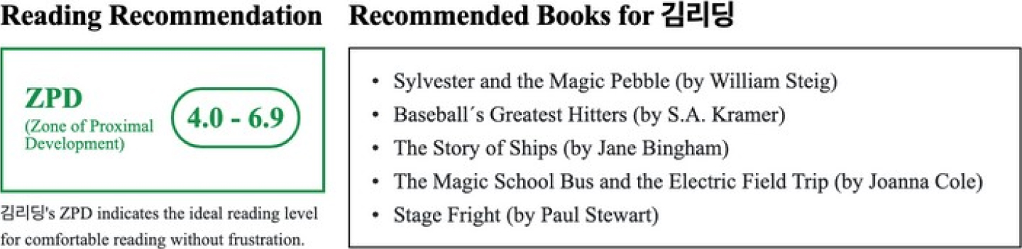 Reading Recommendation